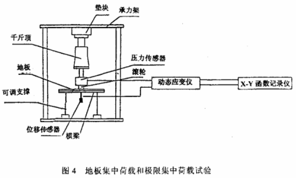 防靜電地板專用壓力試驗機(jī)