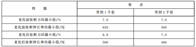 《GB 10213-2006》對(duì)試樣拉伸性能的要求.png 《GB 10213-2006》對(duì)試樣拉伸性能的要求.png