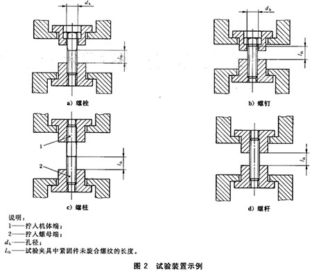 緊固件成品的拉力試驗 緊固件成品的拉力試驗