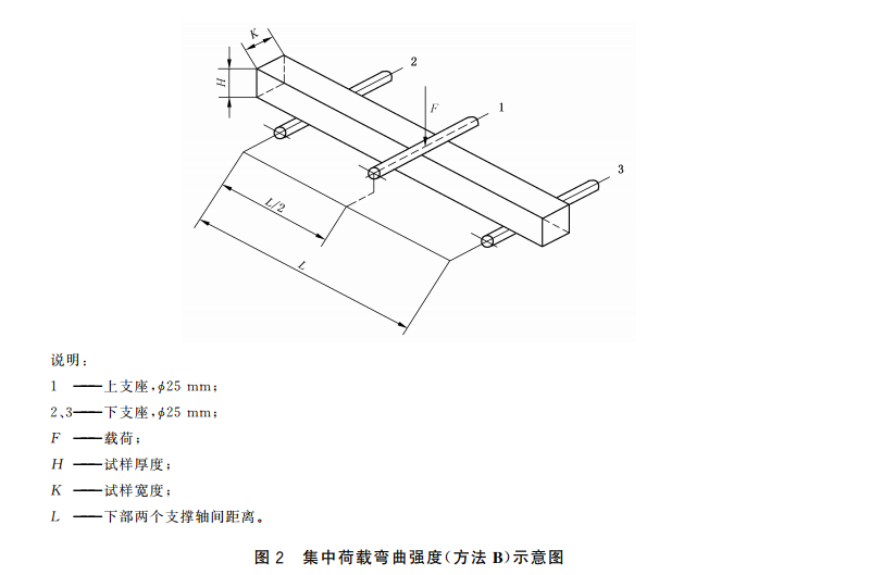 集中載荷彎曲強度 集中載荷彎曲強度